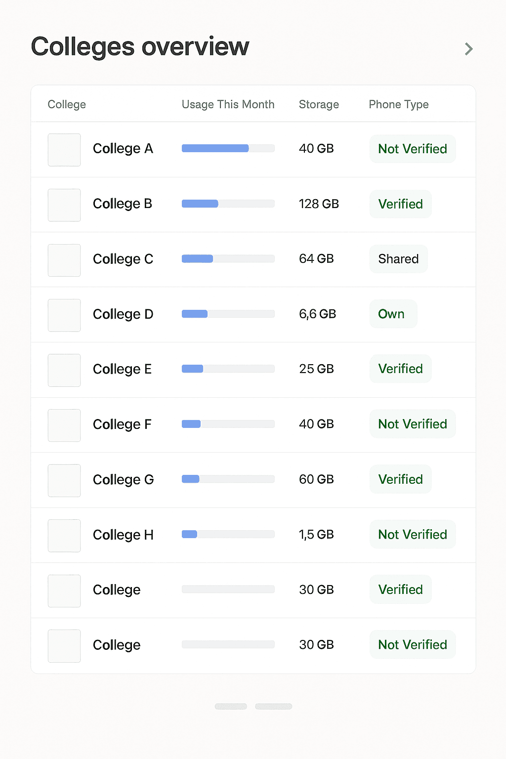Admin dashboard for admissions & registration teams